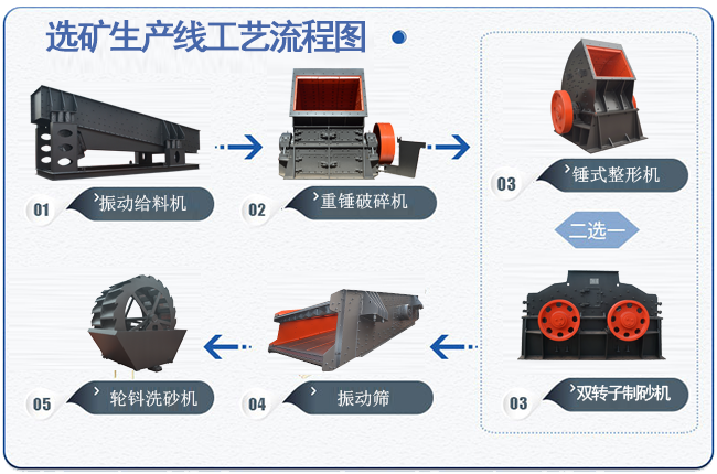 選礦生產線流程圖