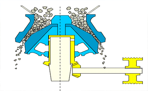 圓錐破碎機(jī)的工作示意圖