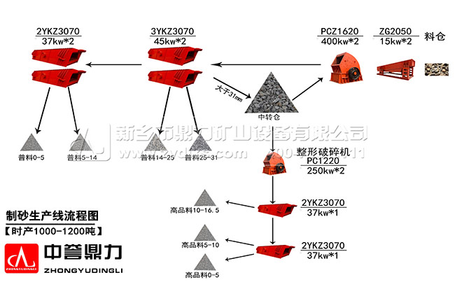 ��ʯ���a(ch��n)�����̈D