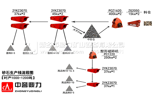 骨料生產線如何建設呢?
