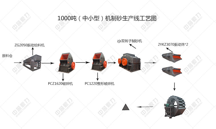 ��ʯ���a�����̈D