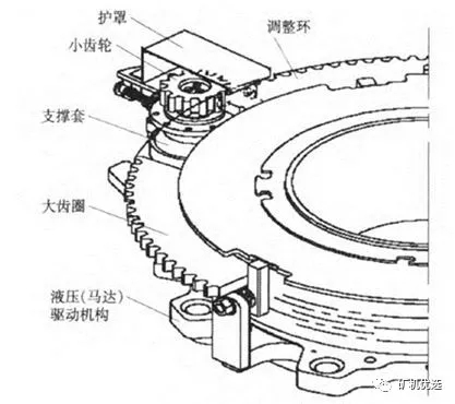 圓錐破對比旋回破的相同點和不同點