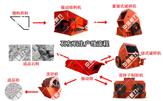 ʯ��ʯ��ɰ���a������