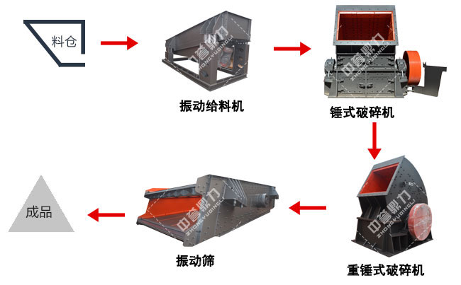 ʯ�����a������